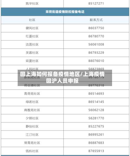 回上海如何报备疫情地区/上海疫情回沪人员申报-第1张图片