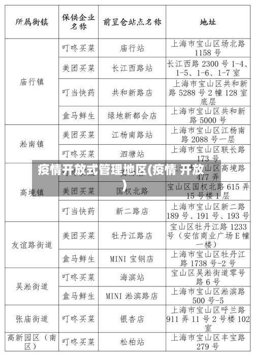 疫情开放式管理地区(疫情 开放)-第2张图片