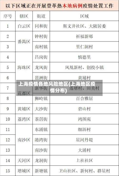上海疫情各地风险地区(上海地区疫情分布)-第2张图片