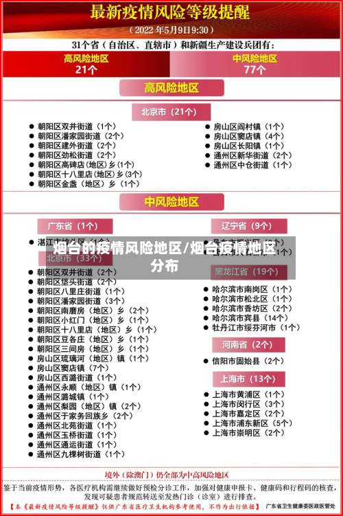 烟台的疫情风险地区/烟台疫情地区分布-第2张图片