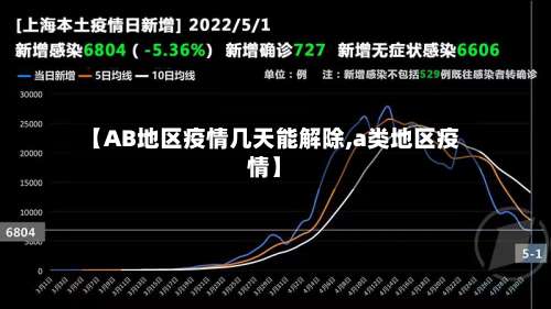 【AB地区疫情几天能解除,a类地区疫情】-第1张图片