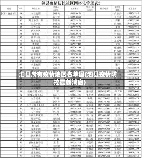 泗县所有疫情地区名单图(泗县疫情防控最新消息)-第2张图片
