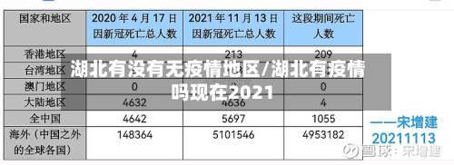 湖北有没有无疫情地区/湖北有疫情吗现在2021-第1张图片