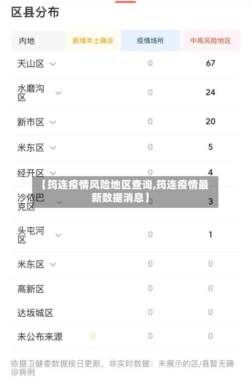 【筠连疫情风险地区查询,筠连疫情最新数据消息】-第1张图片