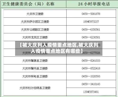 【被大庆列入疫情重点地区,被大庆列入疫情重点地区有哪些】-第3张图片