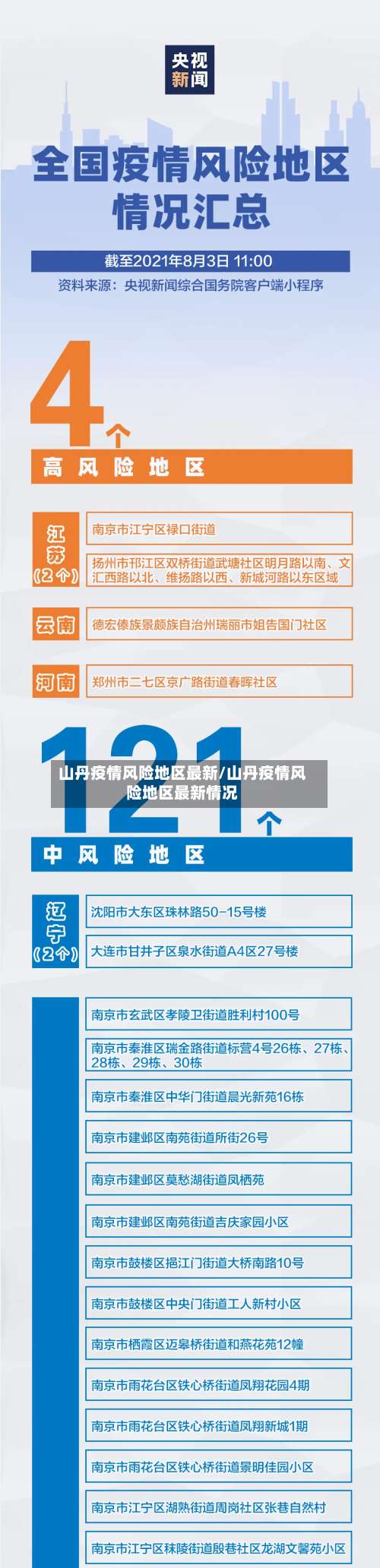 山丹疫情风险地区最新/山丹疫情风险地区最新情况-第2张图片