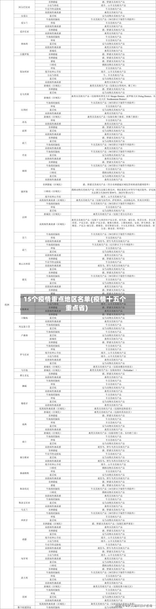 15个疫情重点地区名单(疫情十五个重点省)-第1张图片