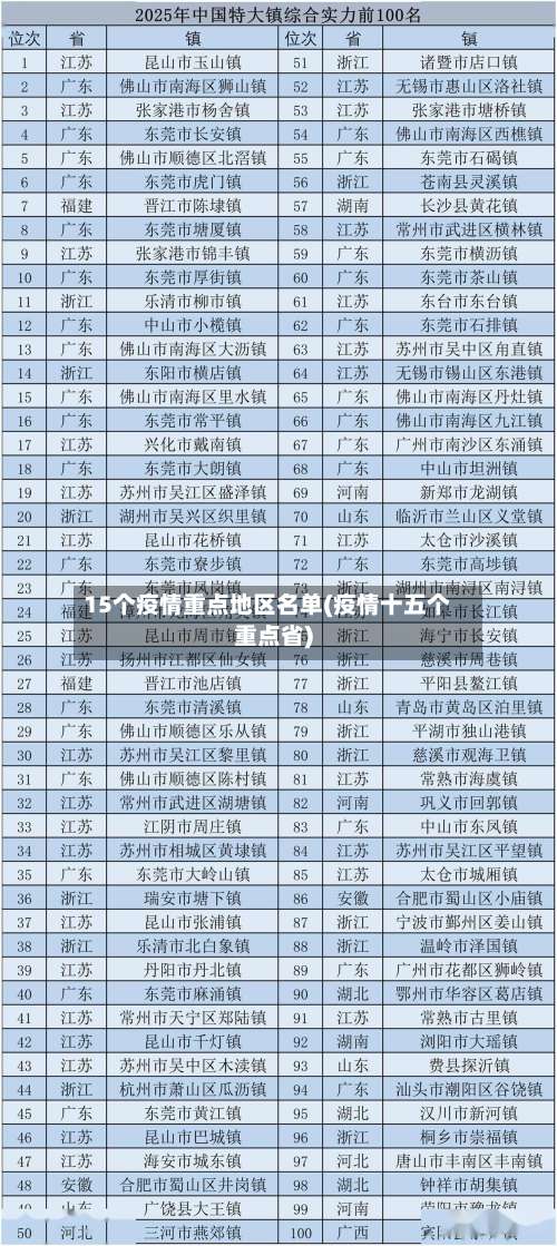 15个疫情重点地区名单(疫情十五个重点省)-第2张图片