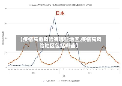 【疫情高危风险有哪些地区,疫情高风险地区包括哪些】-第1张图片