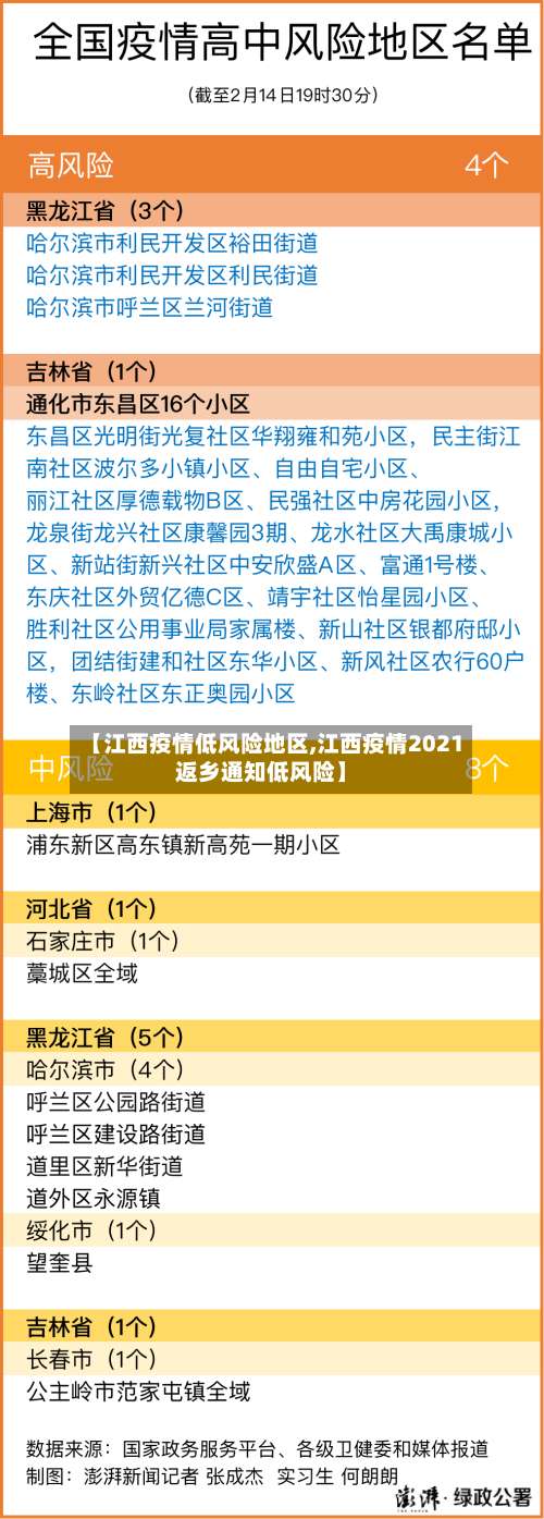 【江西疫情低风险地区,江西疫情2021返乡通知低风险】-第1张图片
