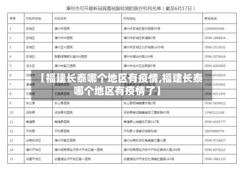 【福建长泰哪个地区有疫情,福建长泰哪个地区有疫情了】-第1张图片