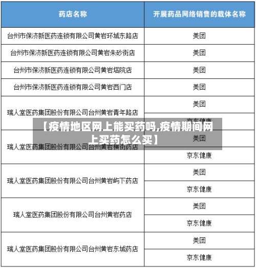 【疫情地区网上能买药吗,疫情期间网上买药怎么买】-第3张图片