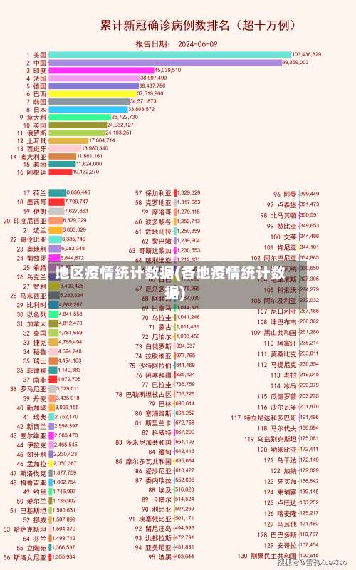 地区疫情统计数据(各地疫情统计数据)-第1张图片