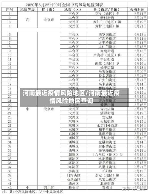 河南最近疫情风险地区/河南最近疫情风险地区查询-第2张图片