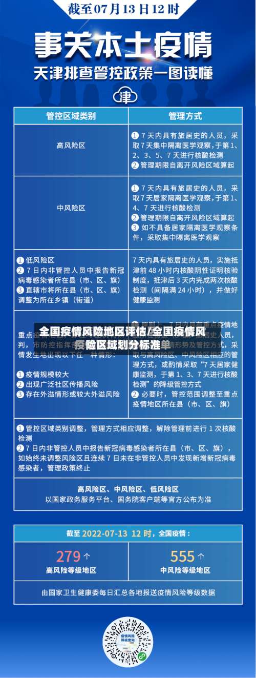 全国疫情风险地区评估/全国疫情风险区域划分标准-第1张图片