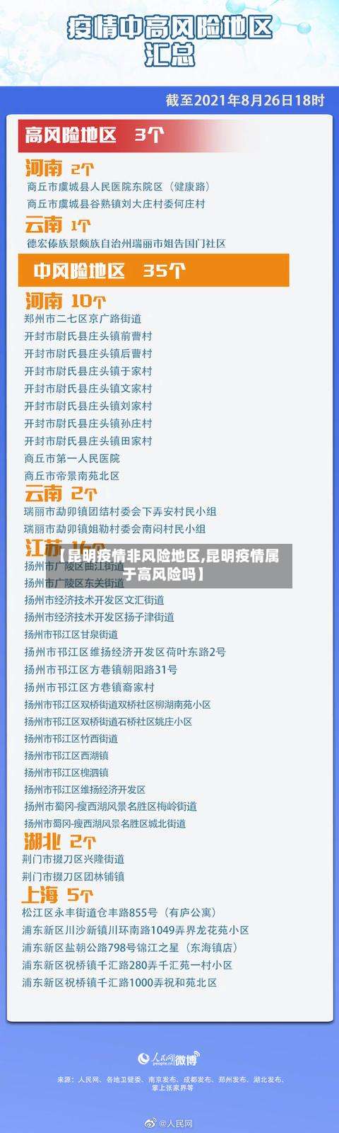 【昆明疫情非风险地区,昆明疫情属于高风险吗】-第1张图片