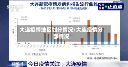 大连疫情地区划分情况/大连疫情分部情况-第1张图片