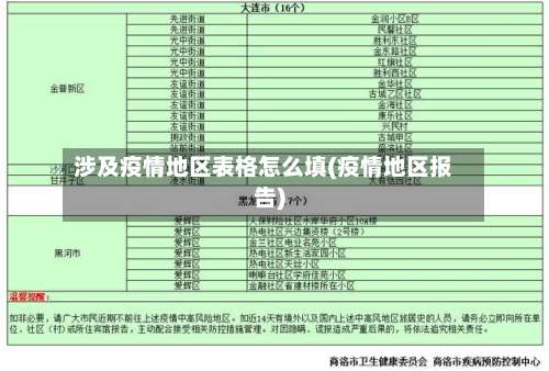 涉及疫情地区表格怎么填(疫情地区报告)-第2张图片