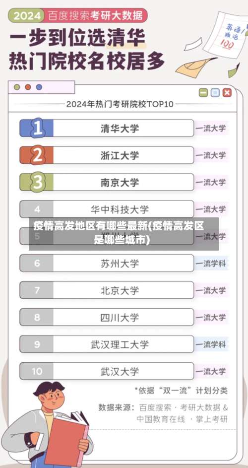 疫情高发地区有哪些最新(疫情高发区是哪些城市)-第1张图片