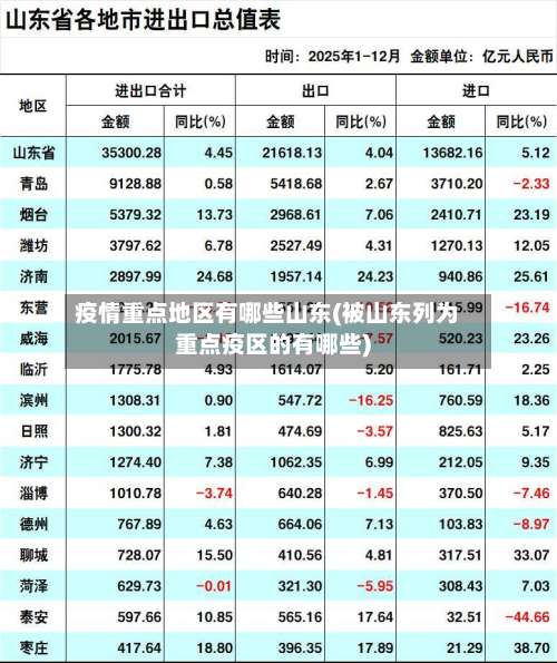 疫情重点地区有哪些山东(被山东列为重点疫区的有哪些)-第1张图片