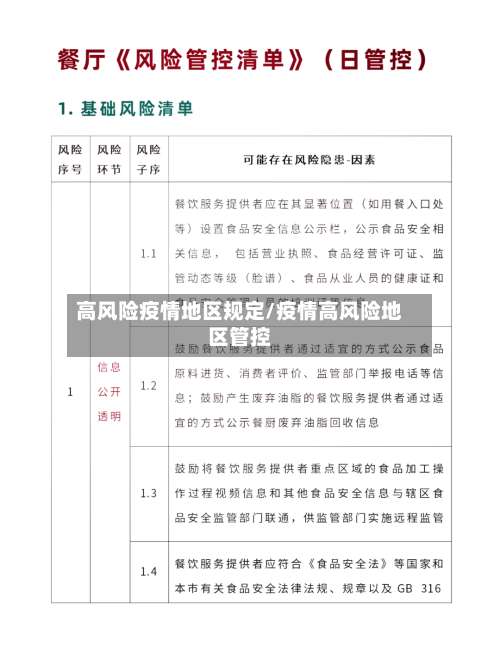 高风险疫情地区规定/疫情高风险地区管控-第1张图片