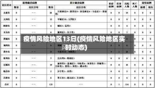 疫情风险地区13日(疫情风险地区实时动态)-第3张图片