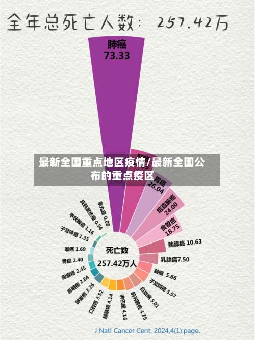 最新全国重点地区疫情/最新全国公布的重点疫区-第1张图片