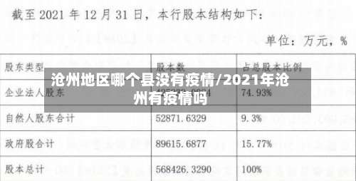 沧州地区哪个县没有疫情/2021年沧州有疫情吗-第1张图片