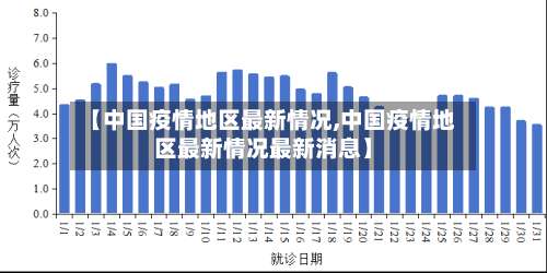 【中国疫情地区最新情况,中国疫情地区最新情况最新消息】-第1张图片