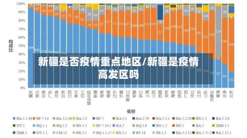 新疆是否疫情重点地区/新疆是疫情高发区吗-第1张图片