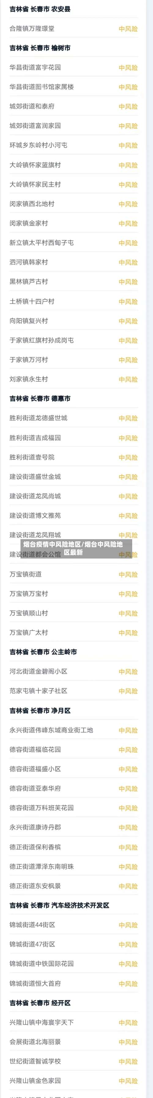 烟台疫情中风险地区/烟台中风险地区最新-第1张图片