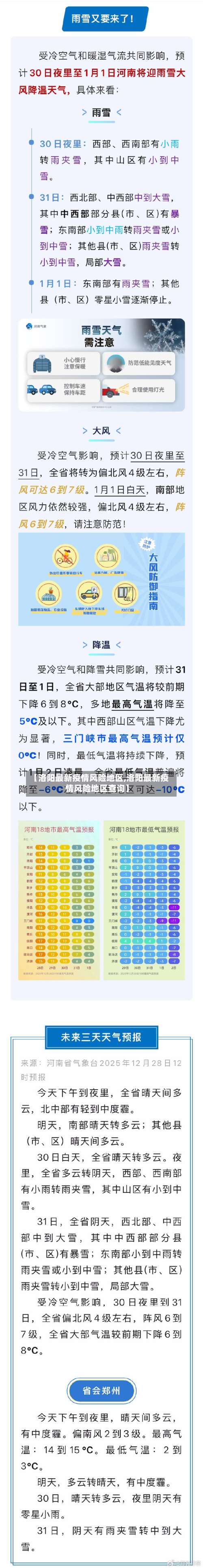 【洛阳最新疫情风险地区,洛阳最新疫情风险地区查询】-第2张图片