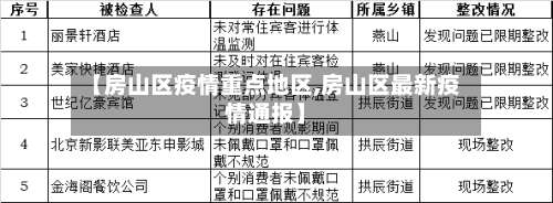 【房山区疫情重点地区,房山区最新疫情通报】-第1张图片