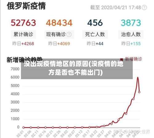 没出现疫情地区的原因(没疫情的地方是否也不能出门)-第1张图片
