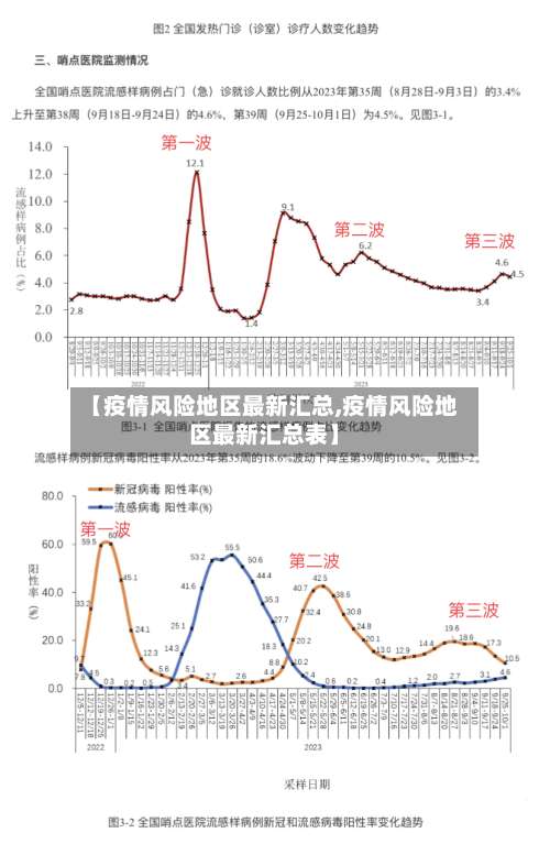 【疫情风险地区最新汇总,疫情风险地区最新汇总表】-第1张图片
