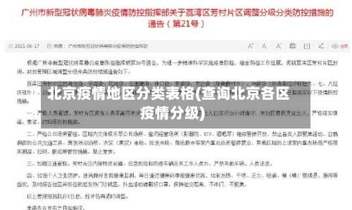 北京疫情地区分类表格(查询北京各区疫情分级)-第1张图片