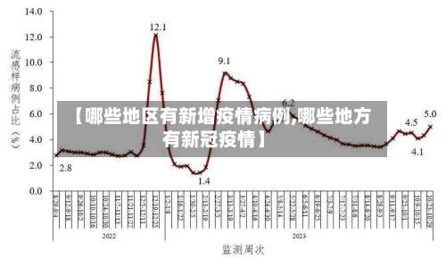 【哪些地区有新增疫情病例,哪些地方有新冠疫情】-第1张图片