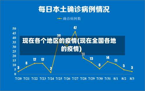 现在各个地区的疫情(现在全国各地的疫情)-第1张图片