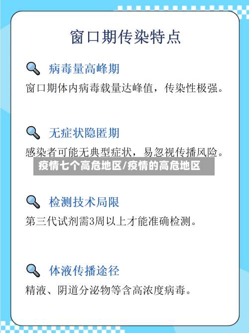 疫情七个高危地区/疫情的高危地区-第2张图片