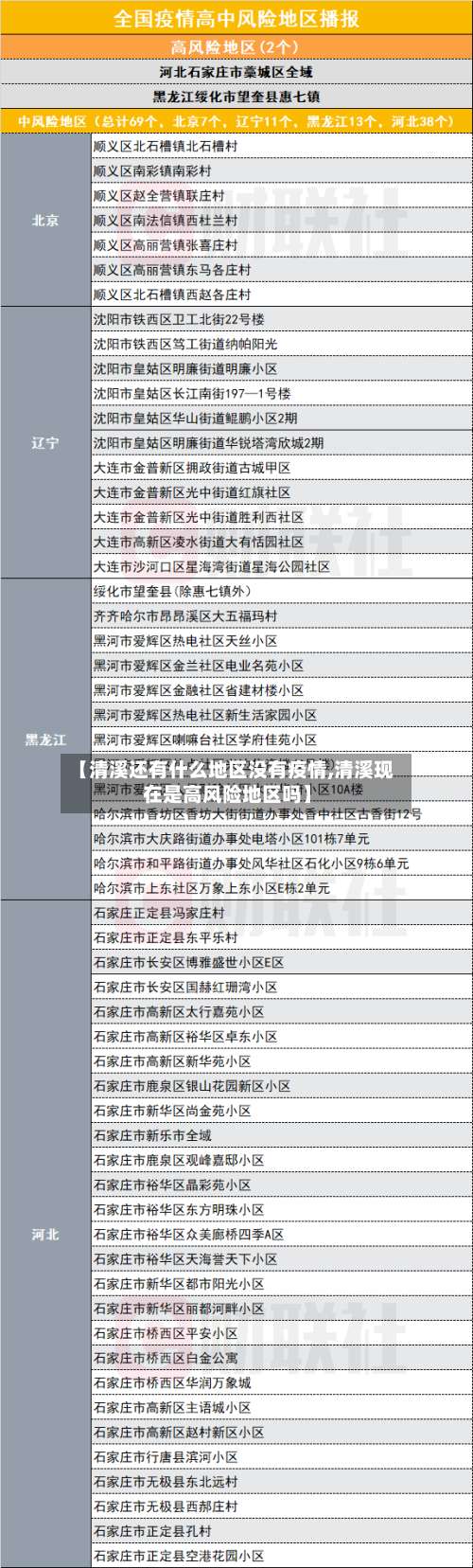 【清溪还有什么地区没有疫情,清溪现在是高风险地区吗】-第1张图片