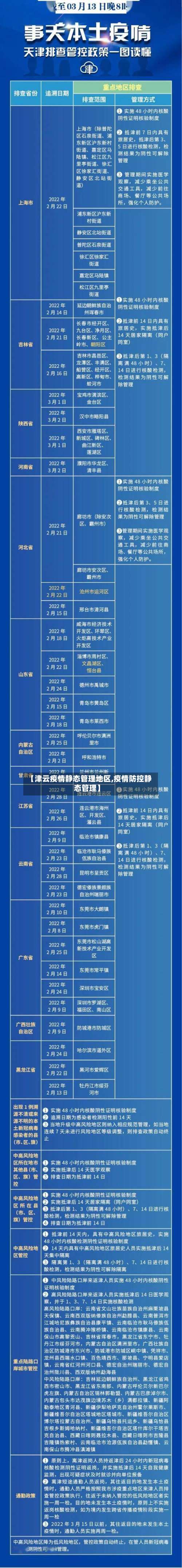 【津云疫情静态管理地区,疫情防控静态管理】-第2张图片