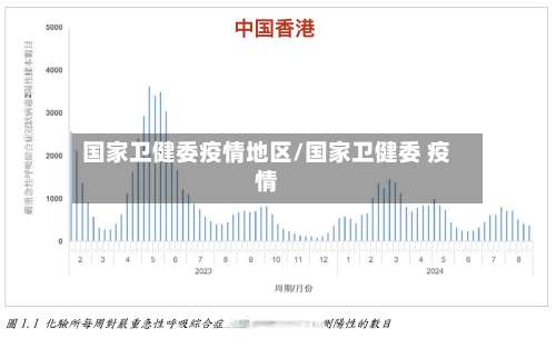 国家卫健委疫情地区/国家卫健委 疫情-第1张图片