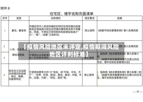 【疫情风险地区未评定,疫情期间风险地区评判标准】-第1张图片
