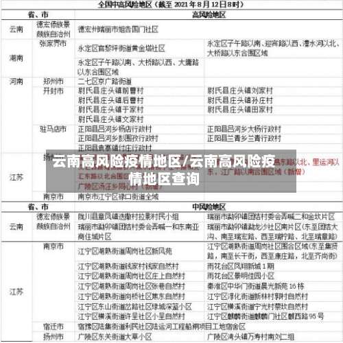 云南高风险疫情地区/云南高风险疫情地区查询-第1张图片