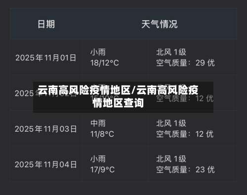 云南高风险疫情地区/云南高风险疫情地区查询-第2张图片