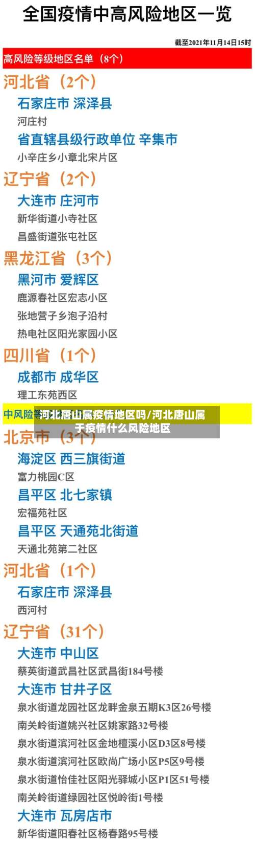 河北唐山属疫情地区吗/河北唐山属于疫情什么风险地区-第1张图片