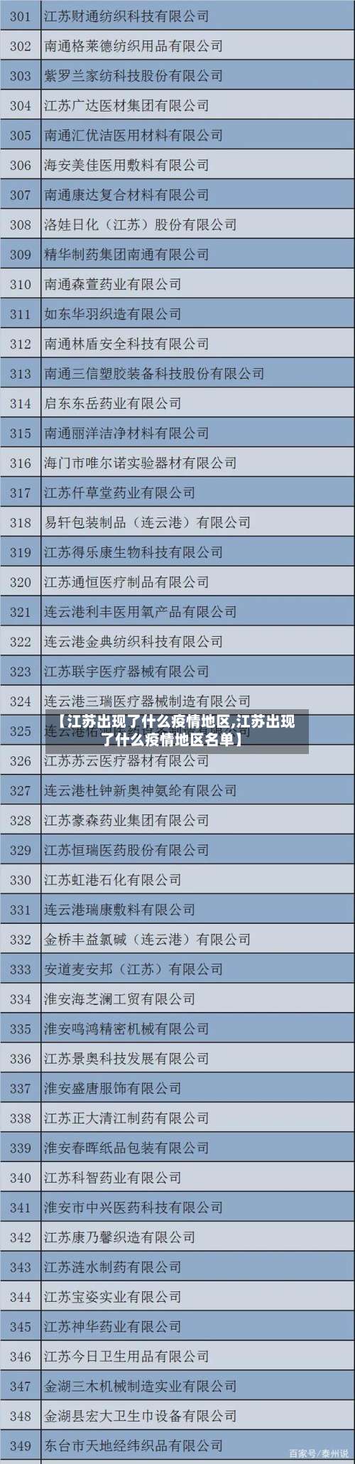 【江苏出现了什么疫情地区,江苏出现了什么疫情地区名单】-第2张图片
