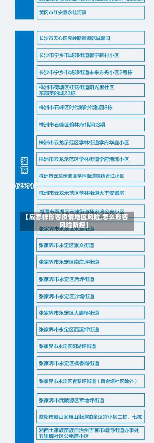 【应怎样形容疫情地区风险,怎么形容风险防控】-第2张图片