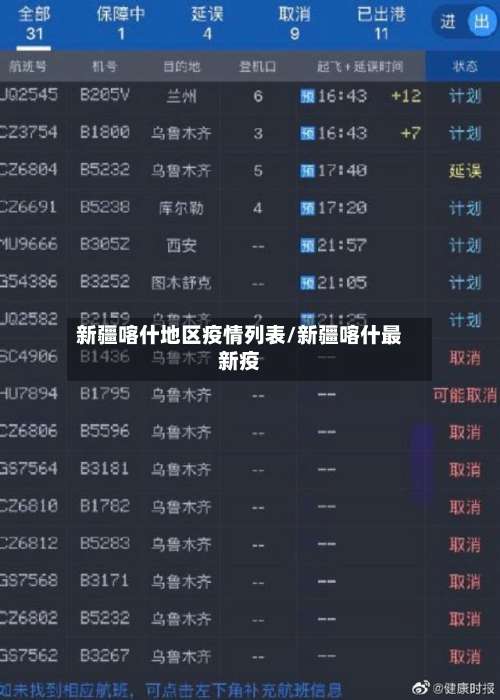 新疆喀什地区疫情列表/新疆喀什最新疫-第1张图片