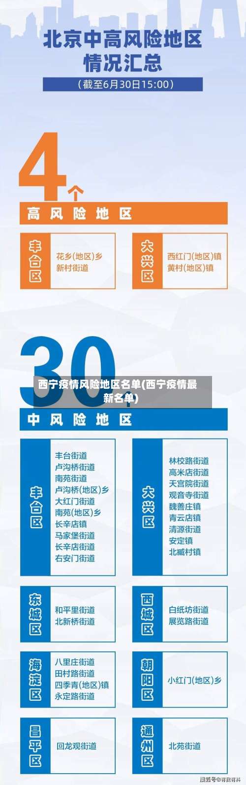 西宁疫情风险地区名单(西宁疫情最新名单)-第2张图片